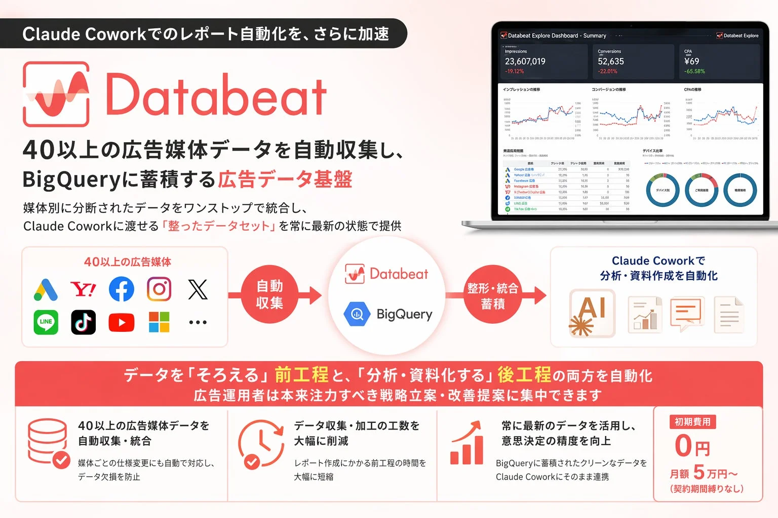 Claude Cowork × Databeatでレポート自動化を加速