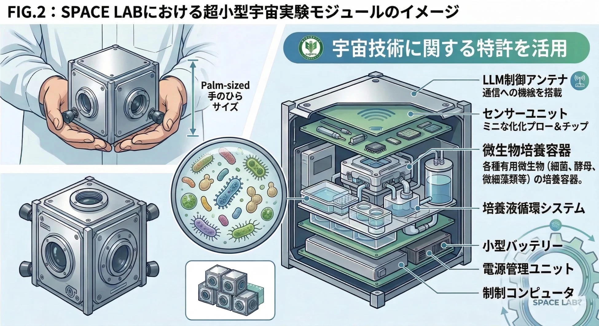 SPACE LAB.超小型宇宙実験モジュールのイメージ