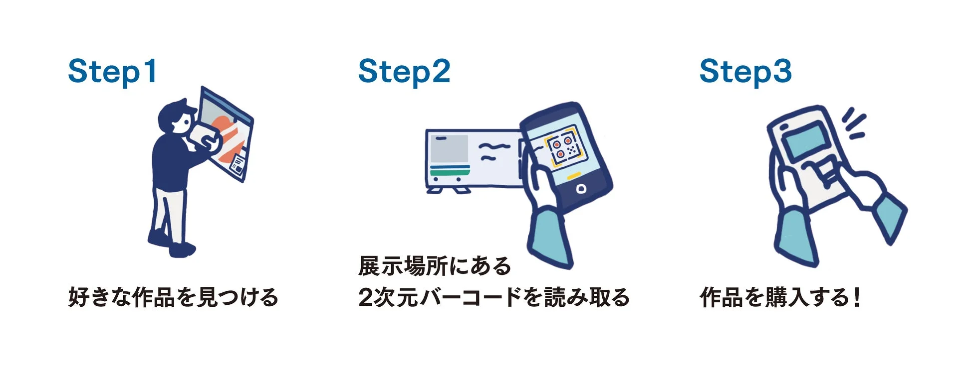 作品購入ステップ