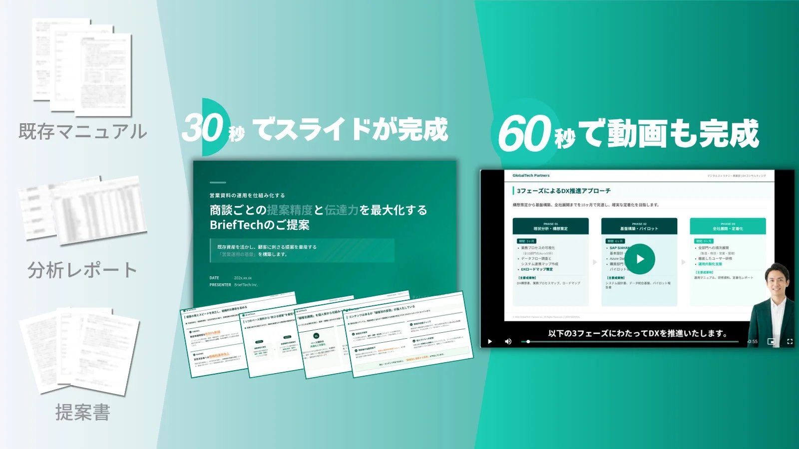 スライドと動画の一貫した生成