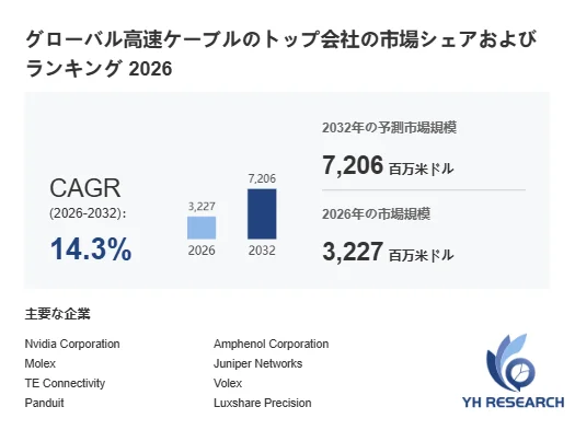 高速ケーブルの世界総市場規模