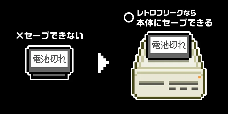 電池切れセーブ問題解決