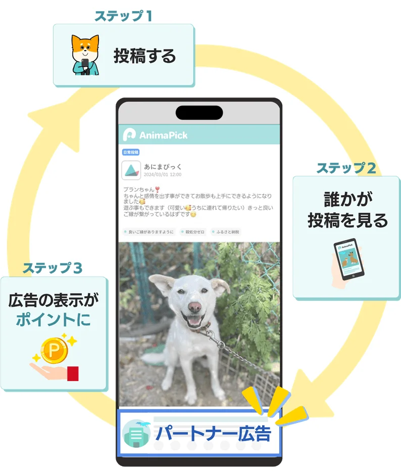 AnimaPickの仕組み