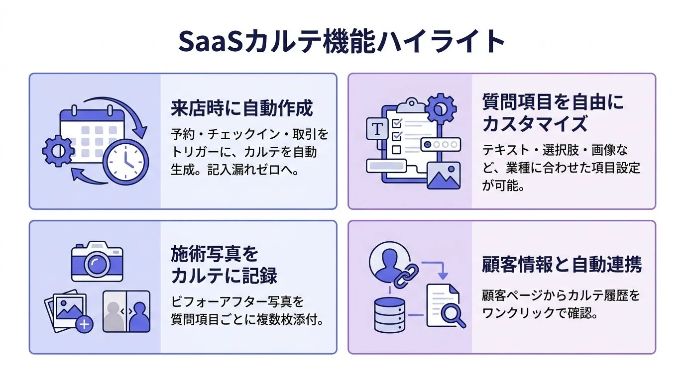 SaaS型カルテシステムの主要機能