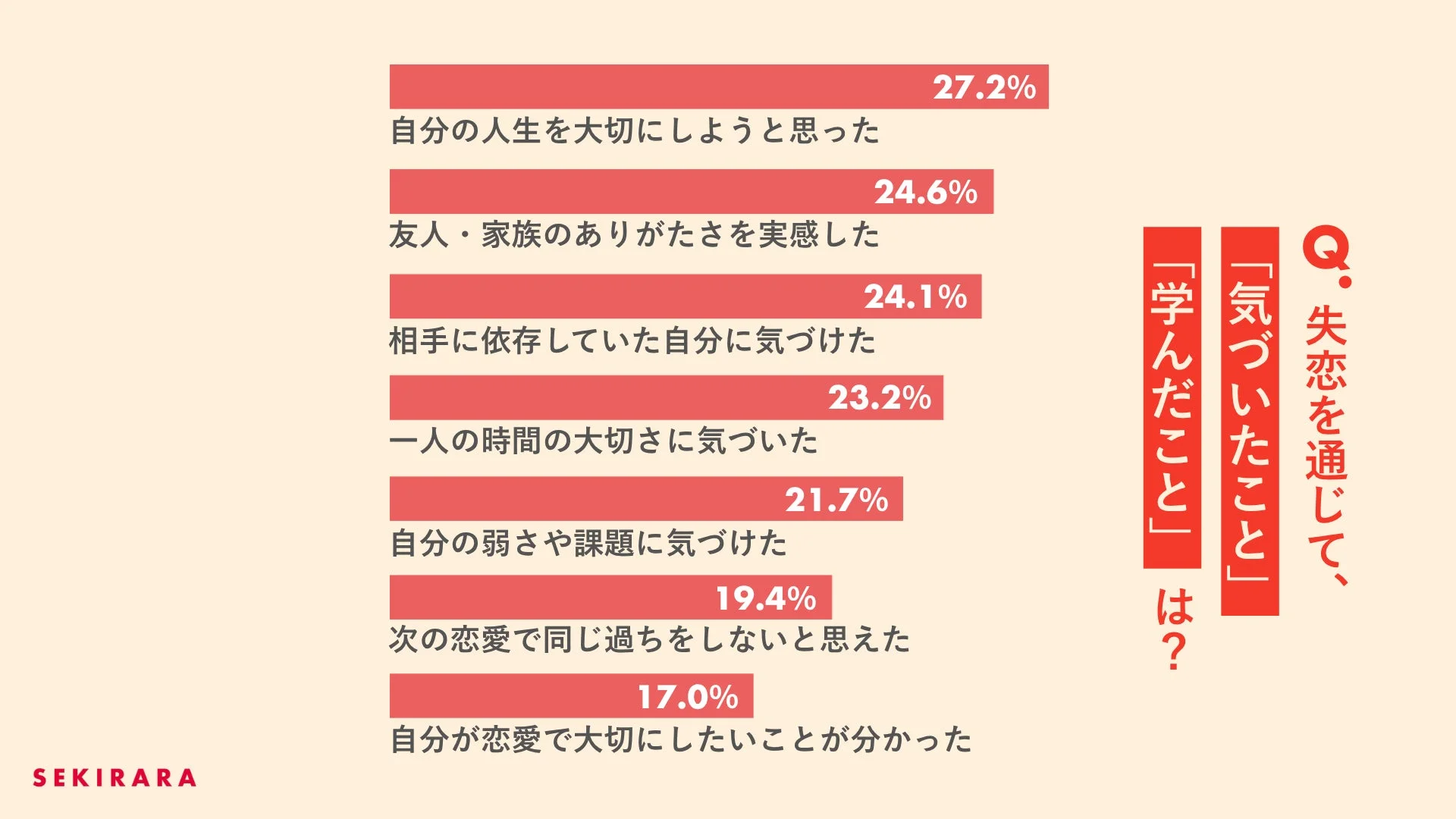 失恋を通じて気づいたこと・学んだこと