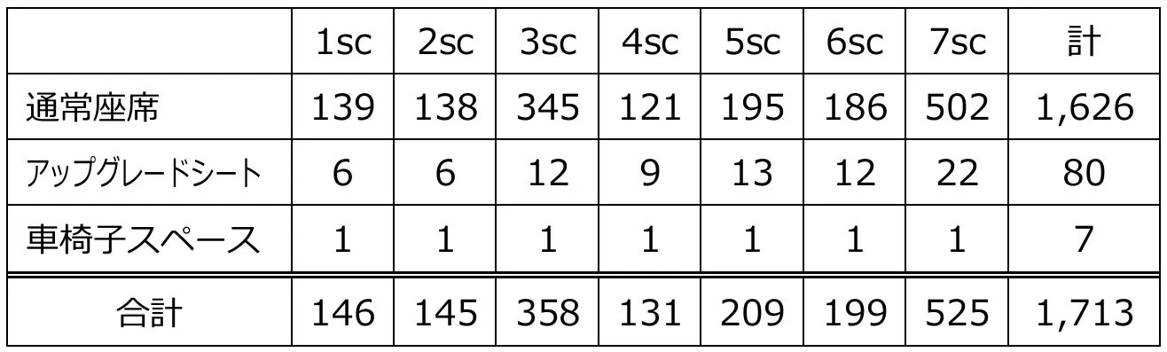 イオンシネマ海老名の座席数データ