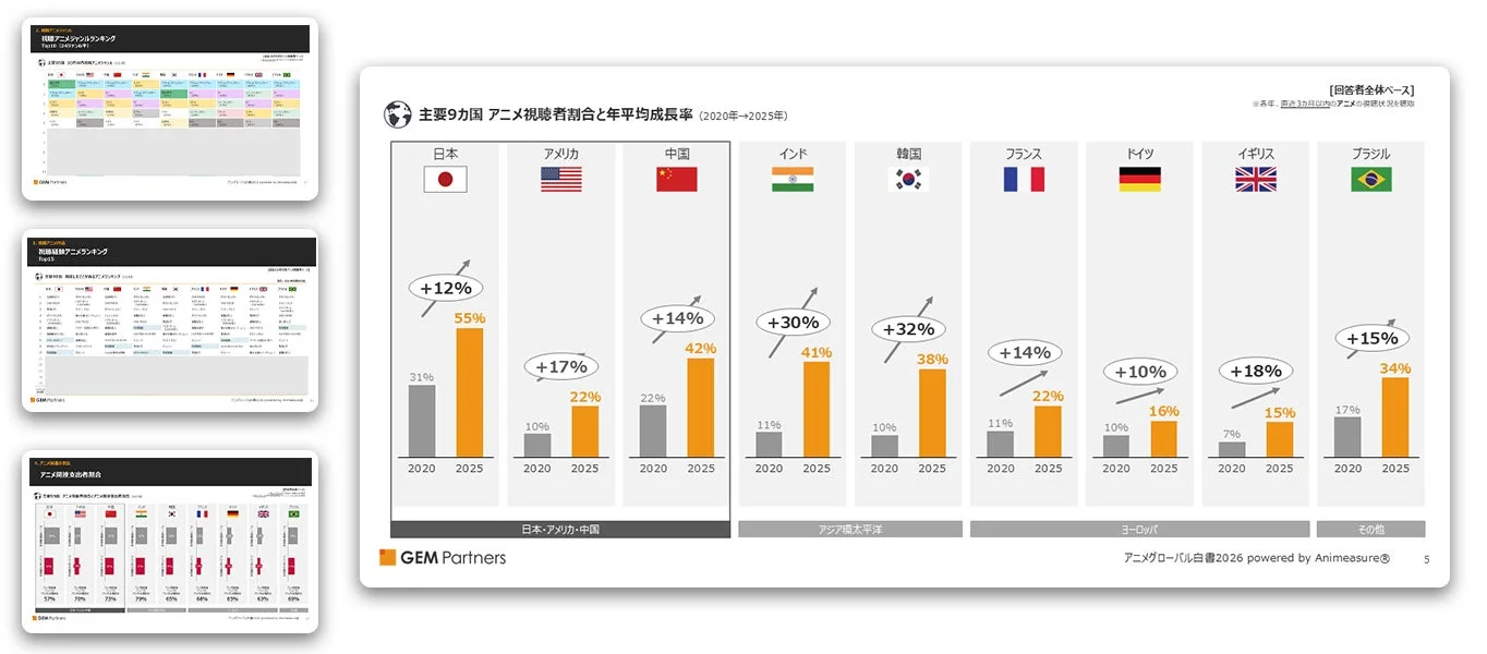アニメグローバル白書2026