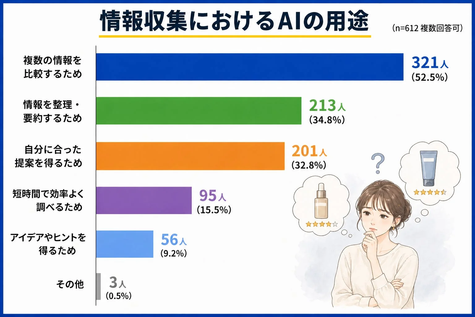 情報収集におけるAIの用途