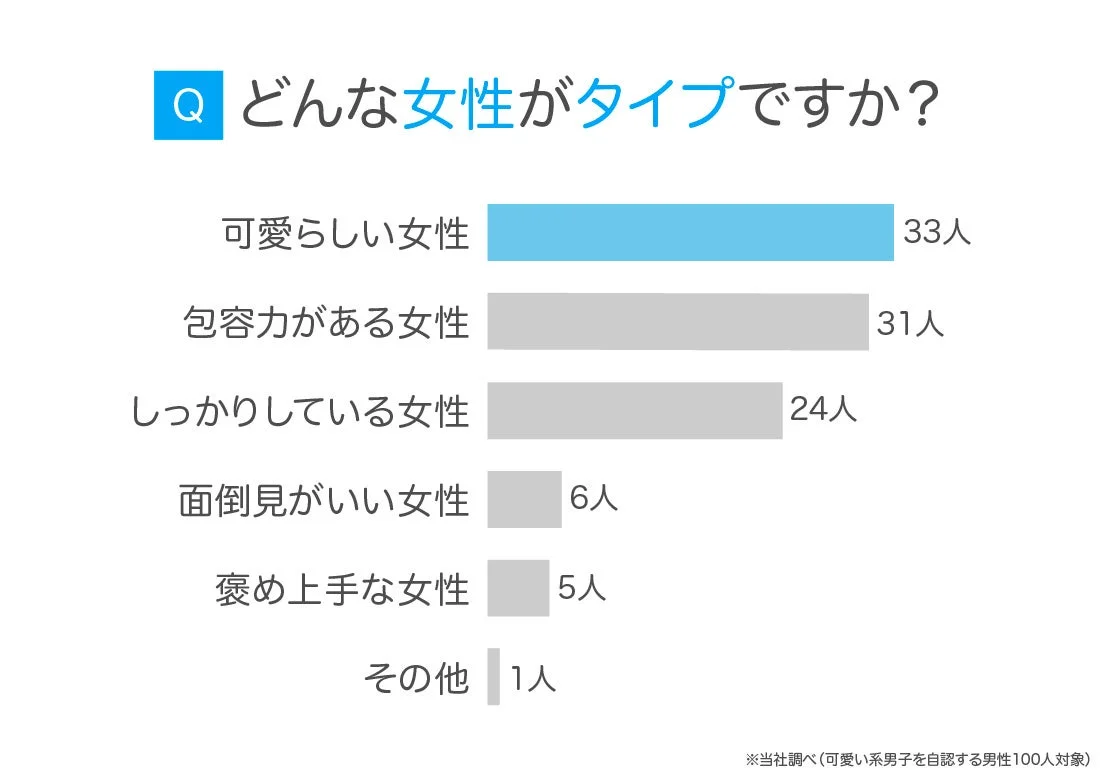 どんな女性がタイプですか?のアンケート結果