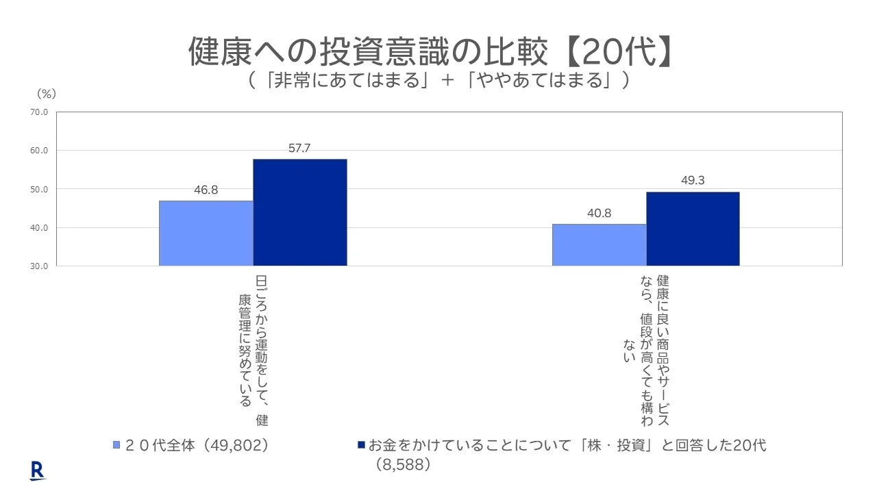 グラフ