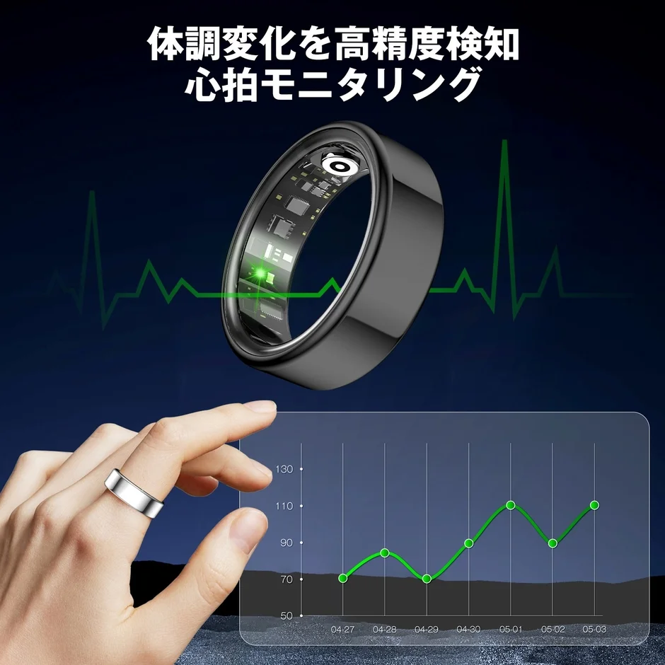 体調変化を高度検知