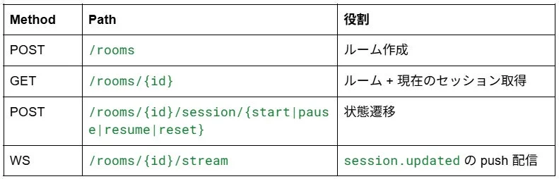DeviceTickの公開API抜粋