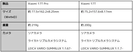 Xiaomi 17T ProとXiaomi 17Tの製品比較