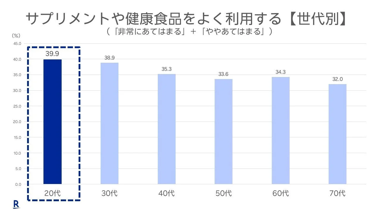 グラフ