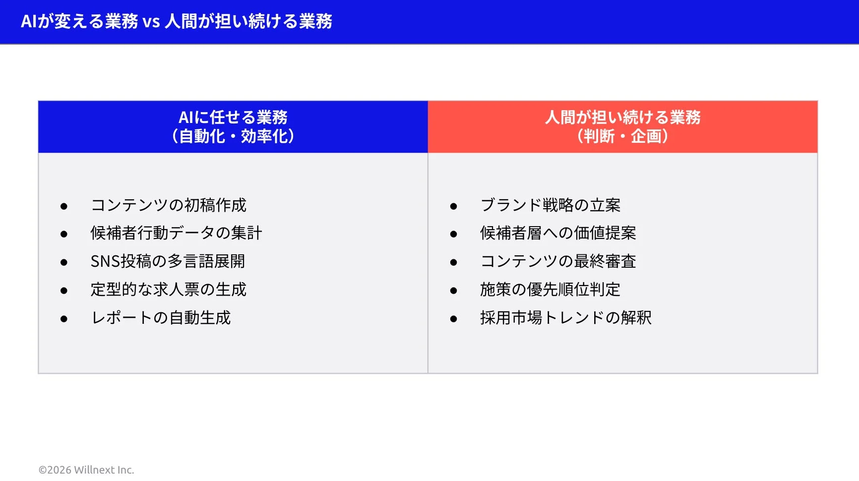 AIが変える業務 vs 人間が担い続ける業務