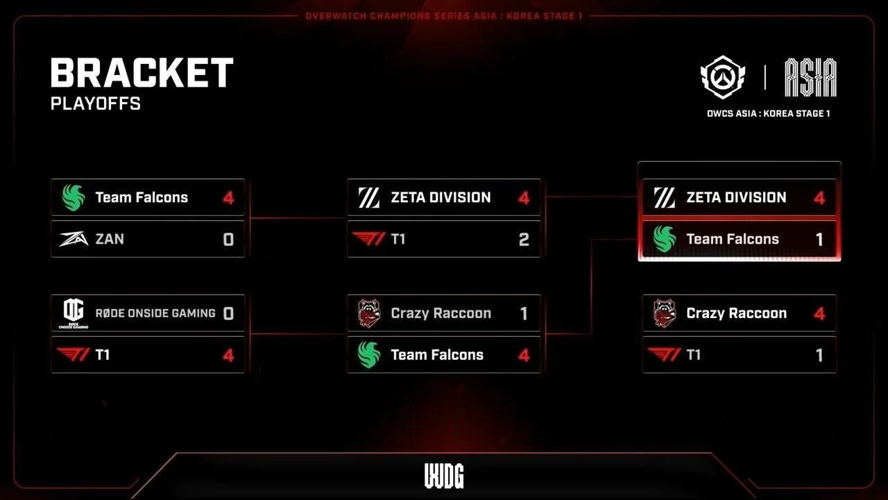 OWCS ASIA : KOREA STAGE 1 Playoff Bracket
