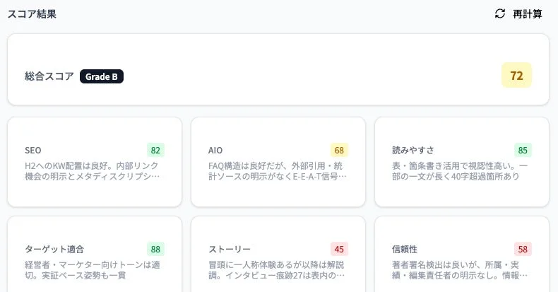コンテンツ評価ダッシュボードの例