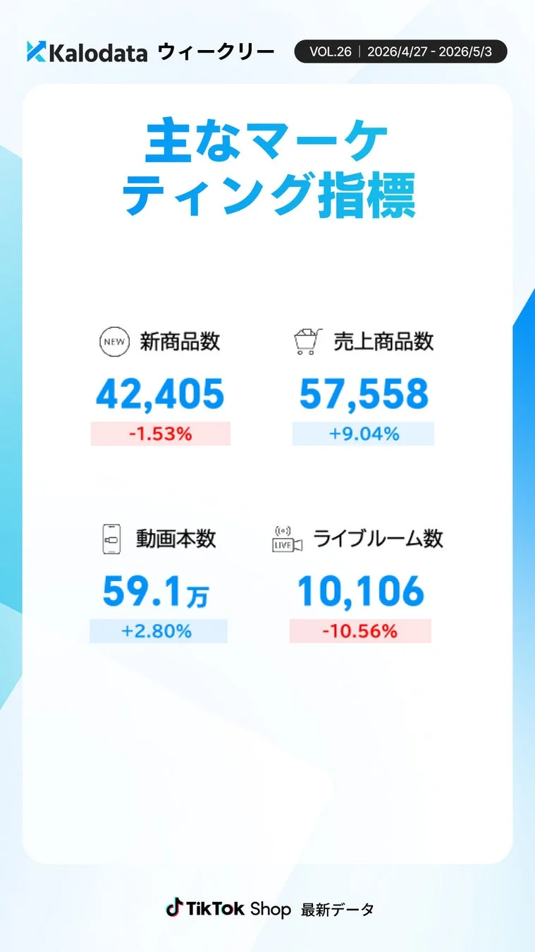 商品・コンテンツ関連指標