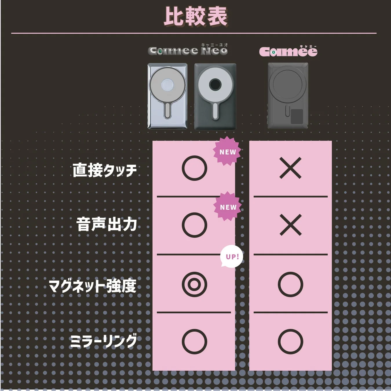 CameeとCamee Neoの比較表