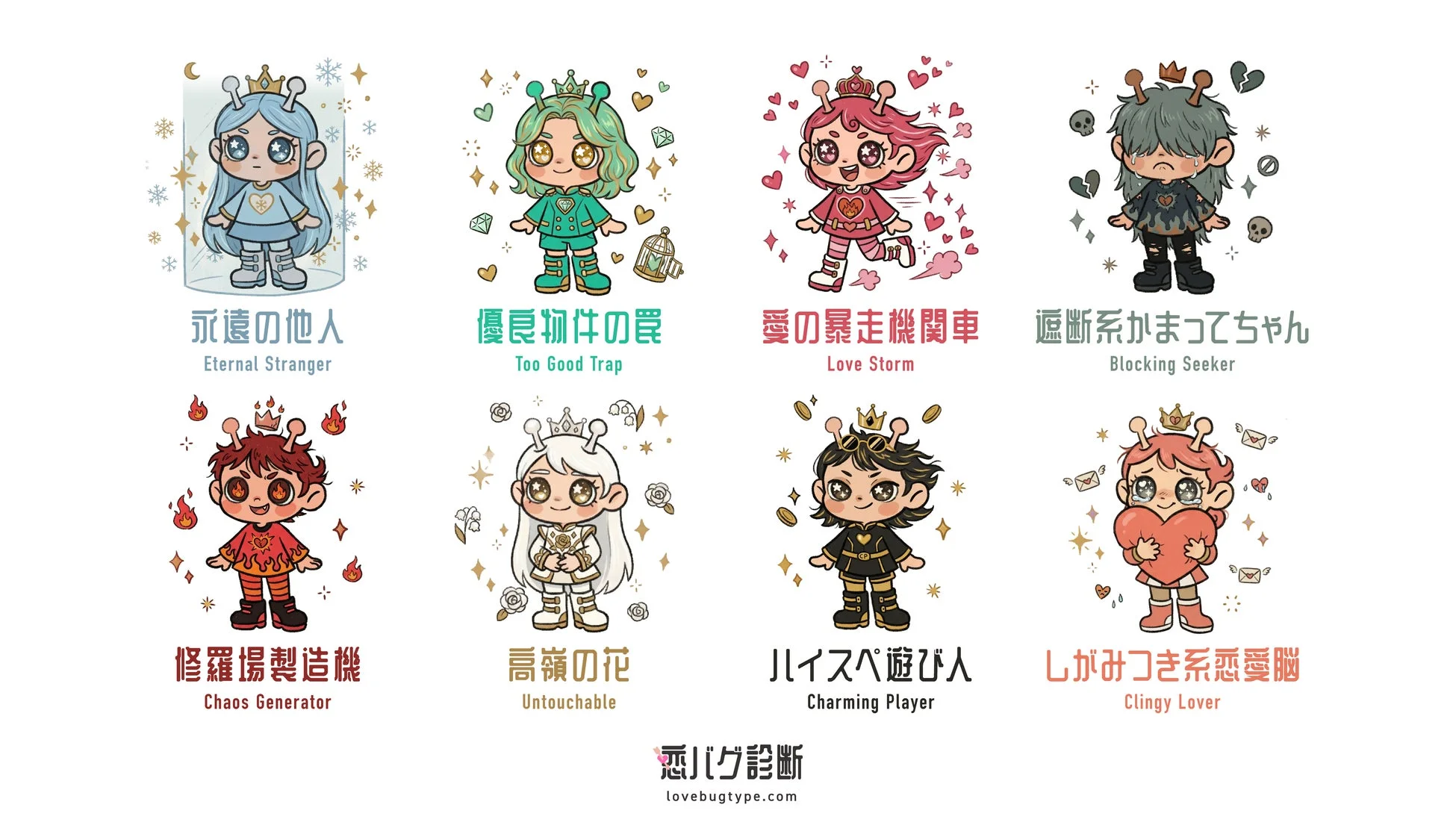 恋バグ診断の21タイプキャラクター