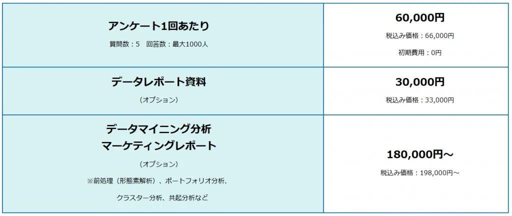 1000人アンケート価格表