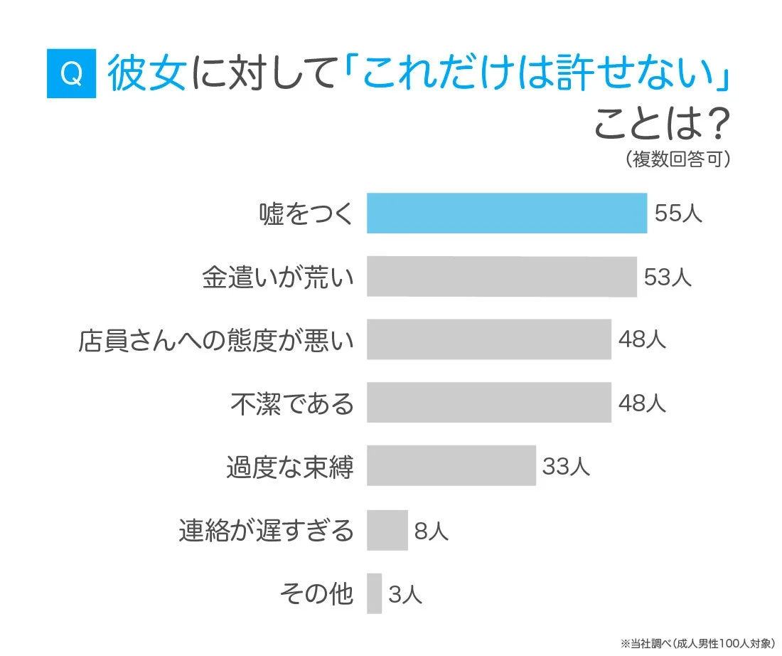 許せない行動