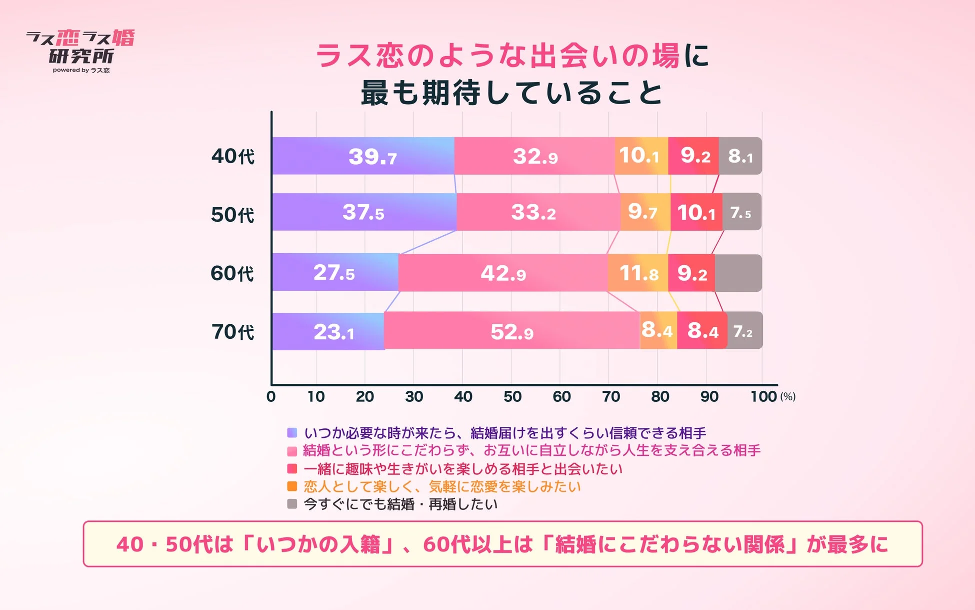 ラス恋への期待