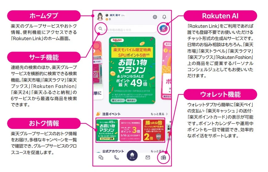 楽天エコシステム連携機能の紹介