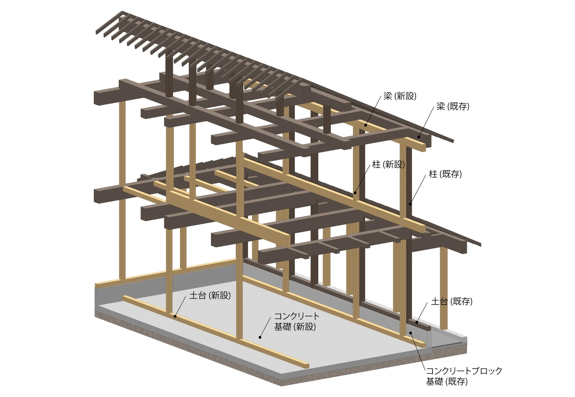 木造建築の骨組み構造と耐震補強の図