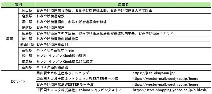 販売箇所一覧