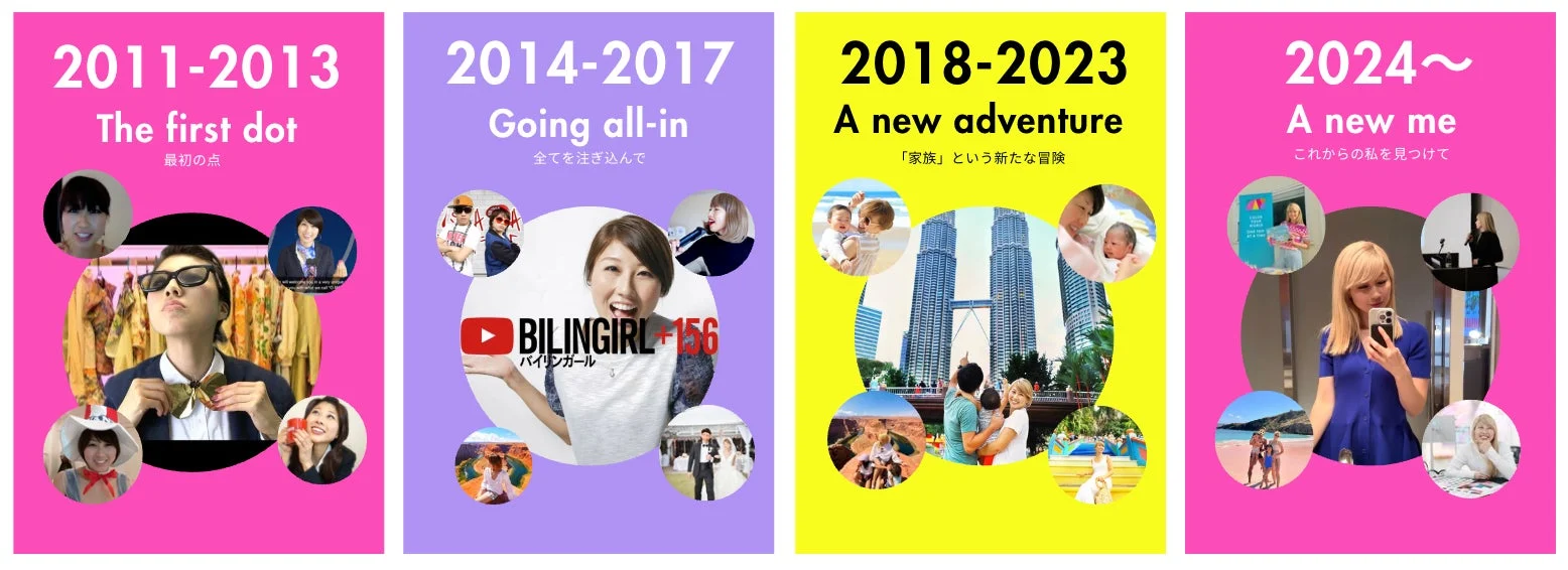 女性の2011年から現在、そして未来への人生の歩みを視覚的に示したタイムライン