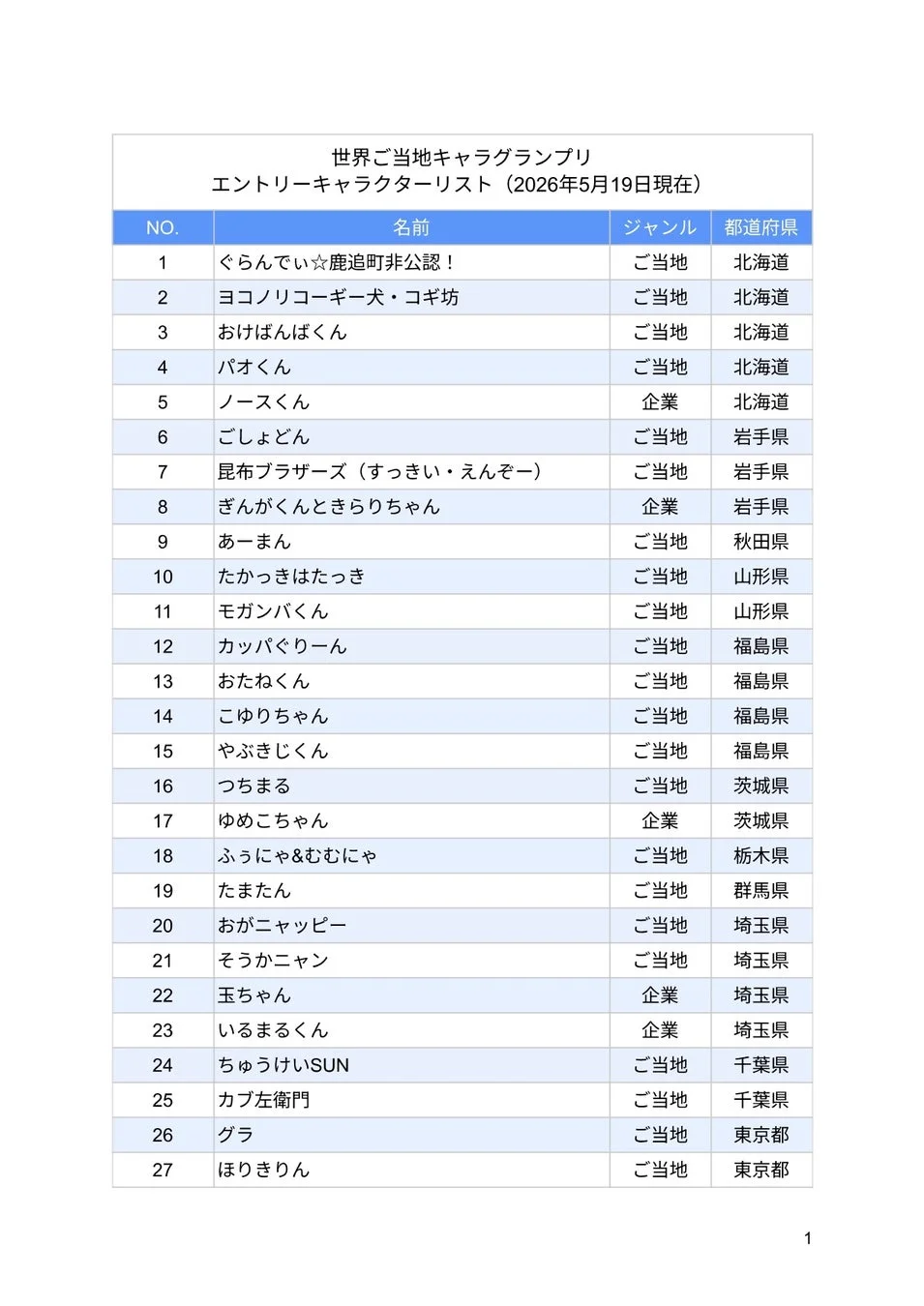 エントリーキャラクターリストの一部