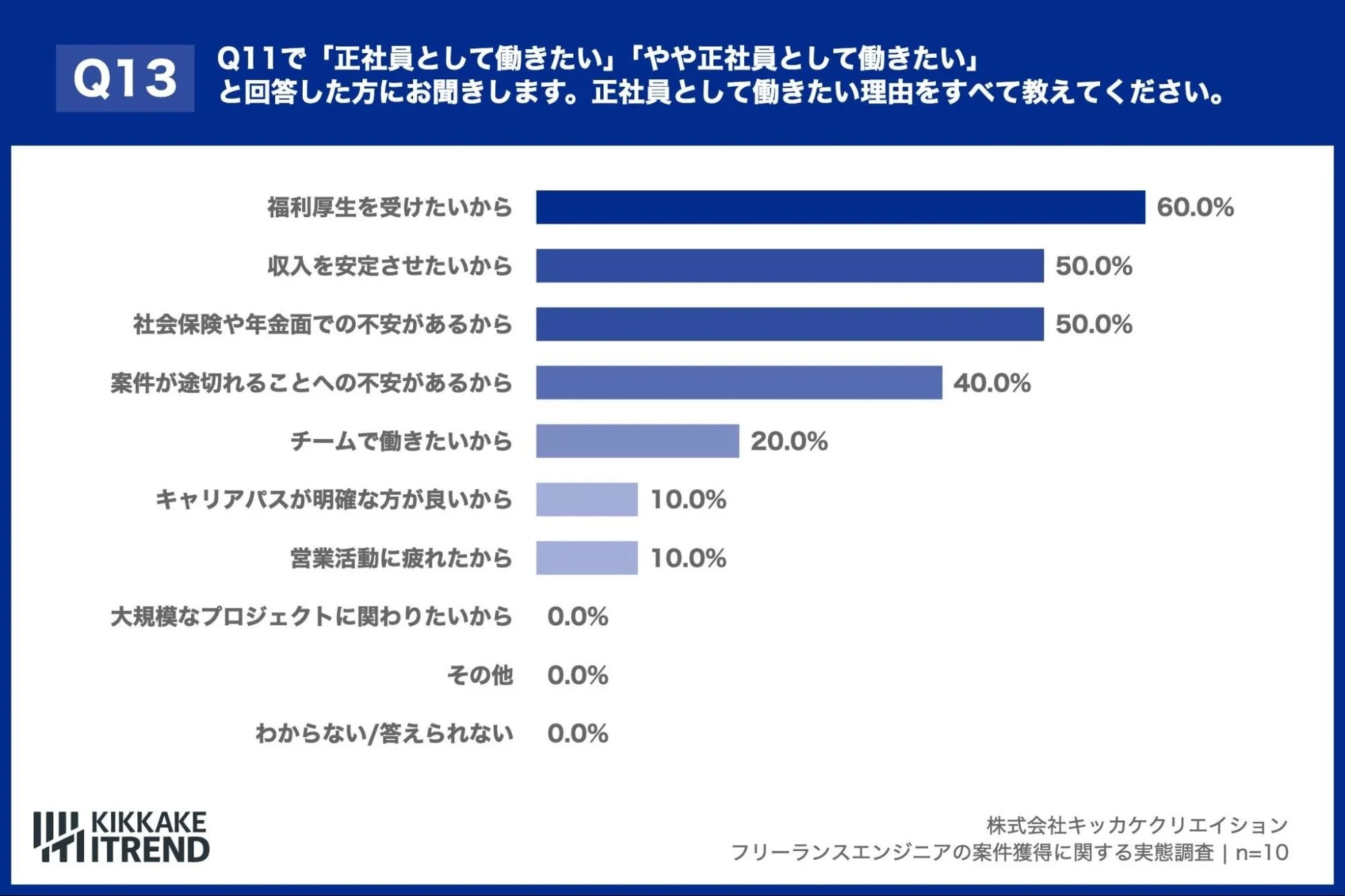 正社員として働きたい理由