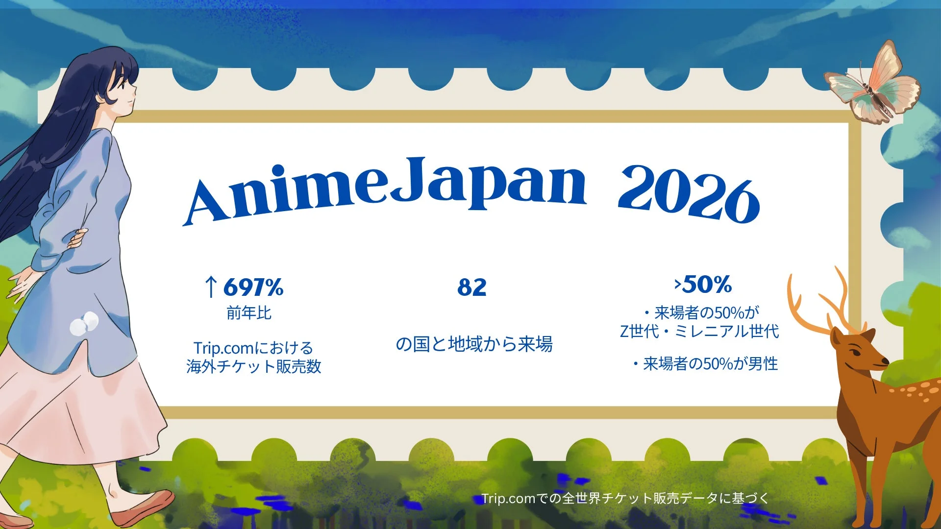 AnimeJapan 2026のチケット販売データ