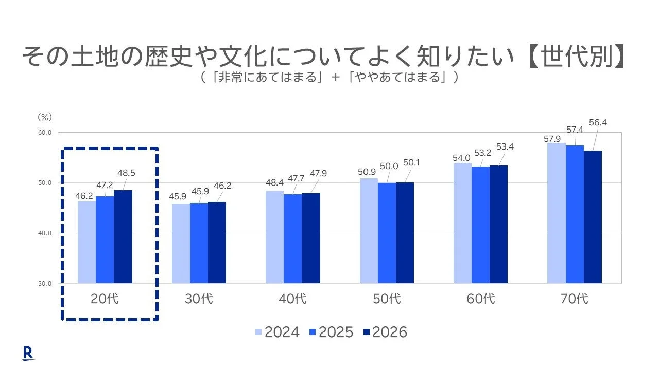 グラフ