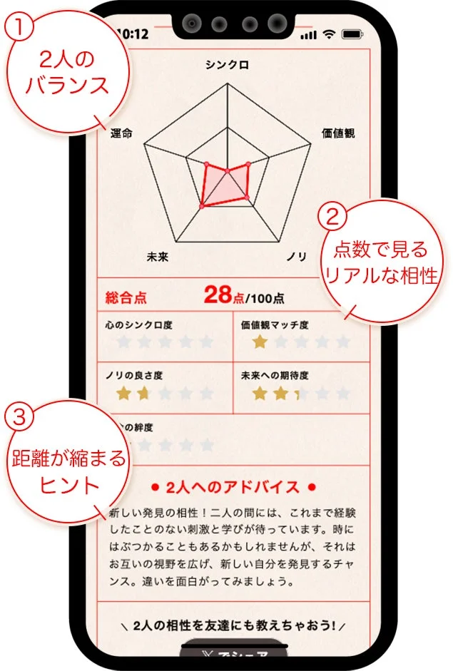 診断結果の見方