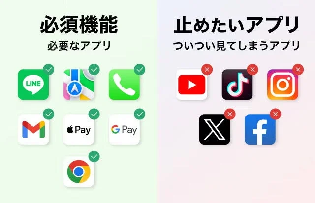アプリ, スマートフォン, 生産性, ソーシャルメディア, 時間管理, デジタルデトックス, 必須アプリ, 止めたいアプリ, LINE, Google マップ, 電話, Gmail, Apple Pay, Google Pay, Chrome, YouTube, TikTok, Instagram, X, Facebook