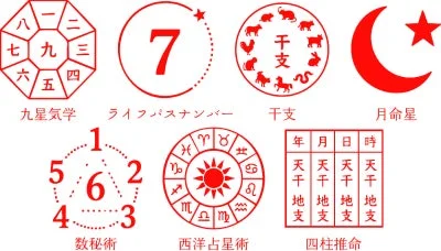 複数占術とデータを組み合わせた相性分析
