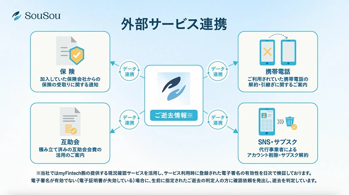外部サービス連携の図
