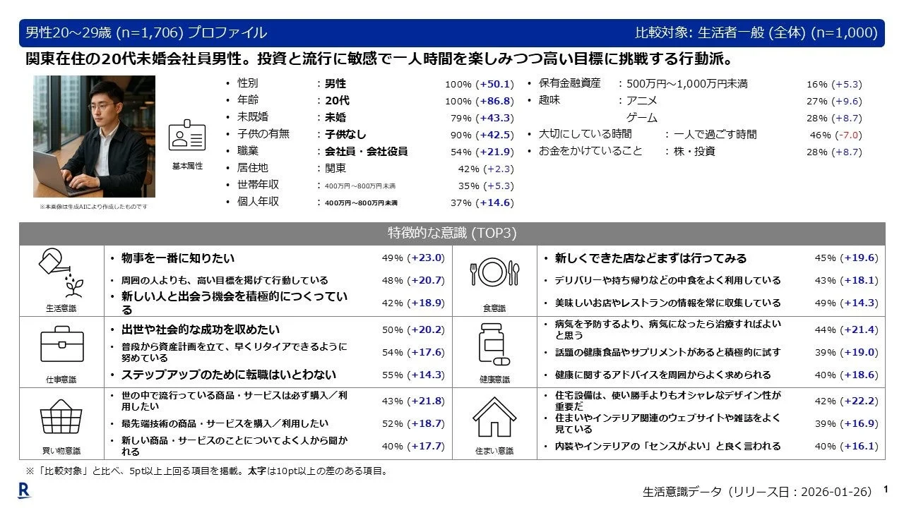 20代男性プロファイル1