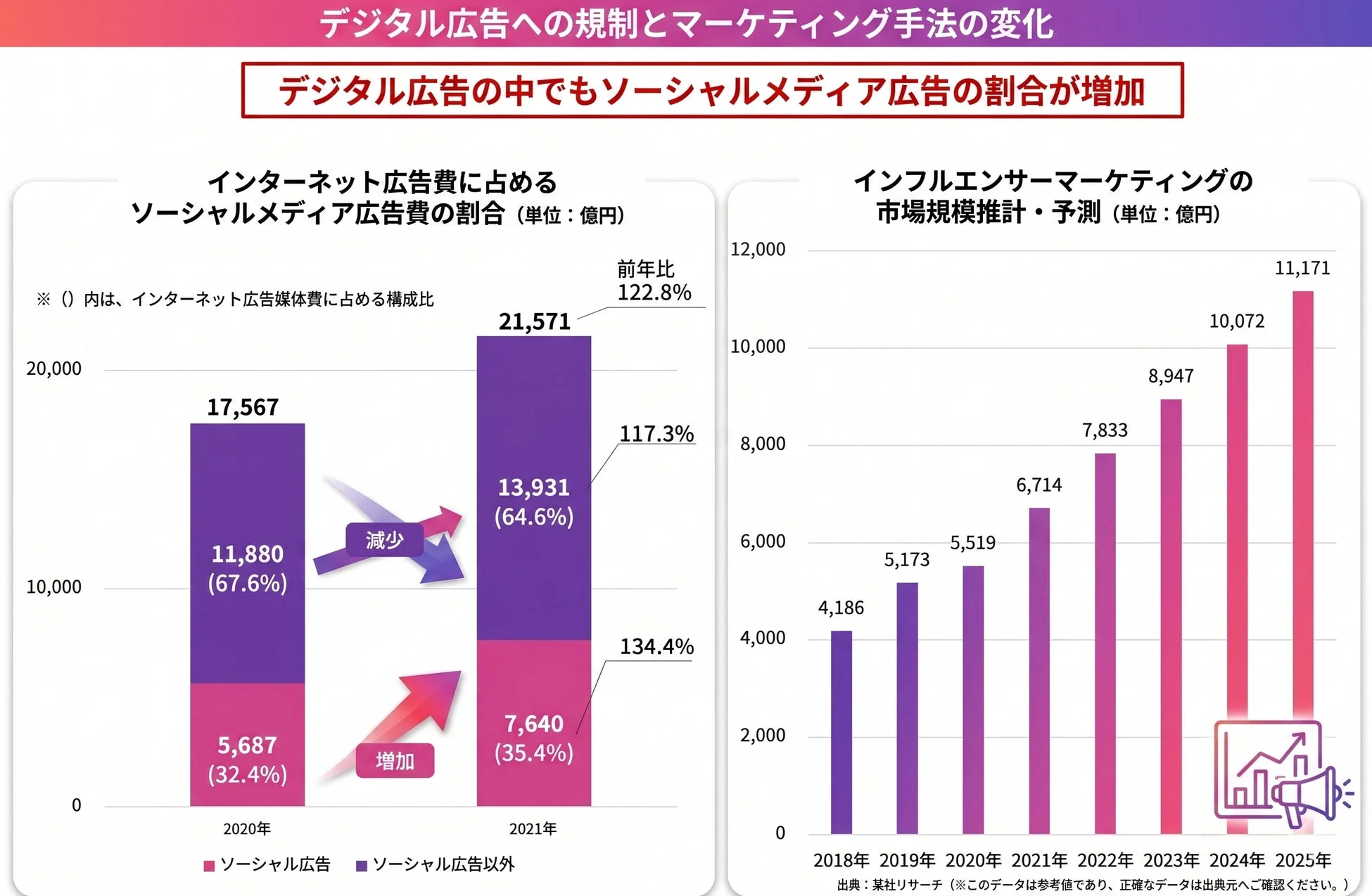 デジタル広告への規制とマーケティング手法の変化