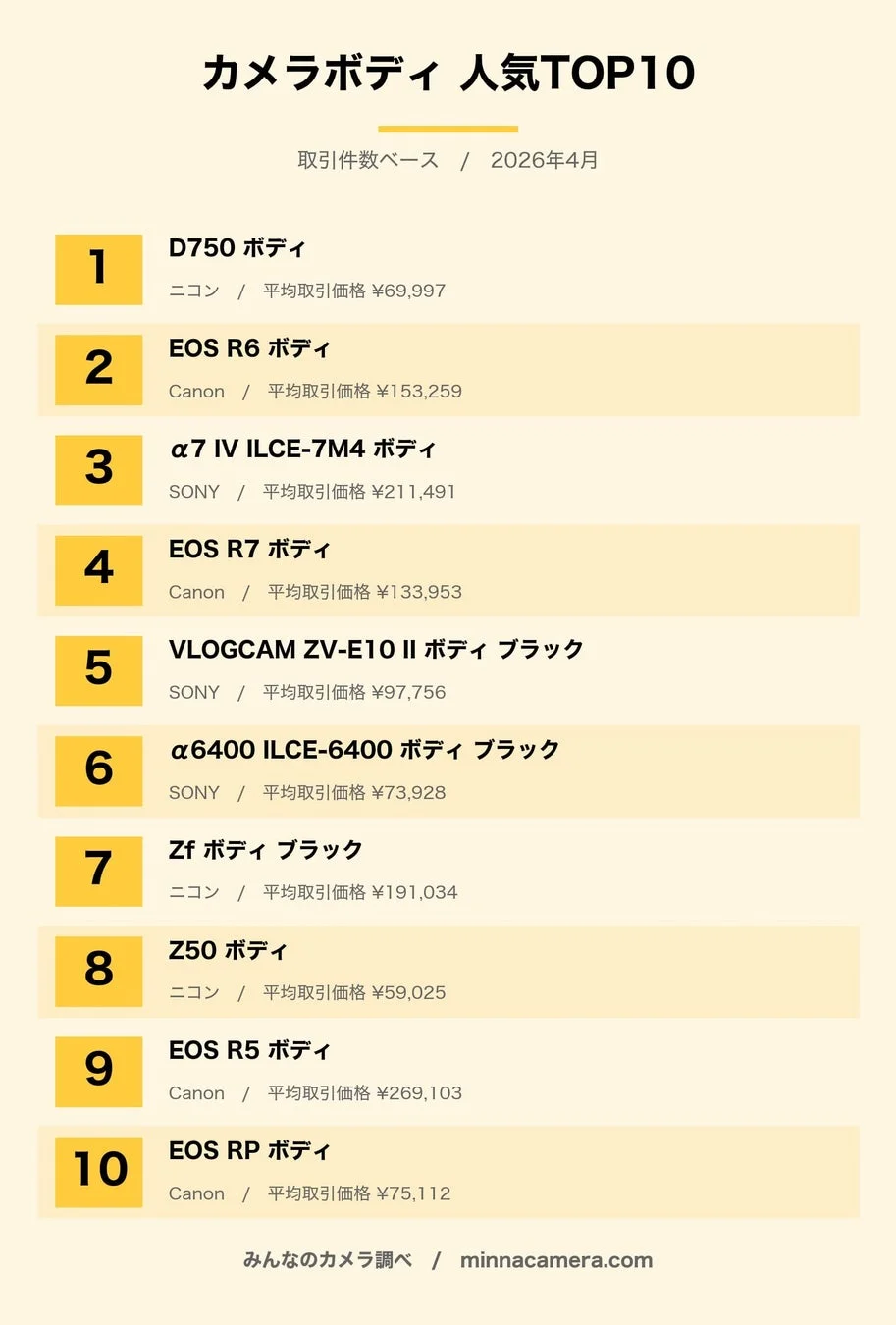 カメラボディ 人気TOP10