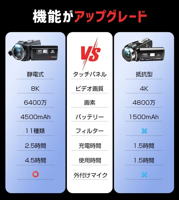 機能アップグレード比較表