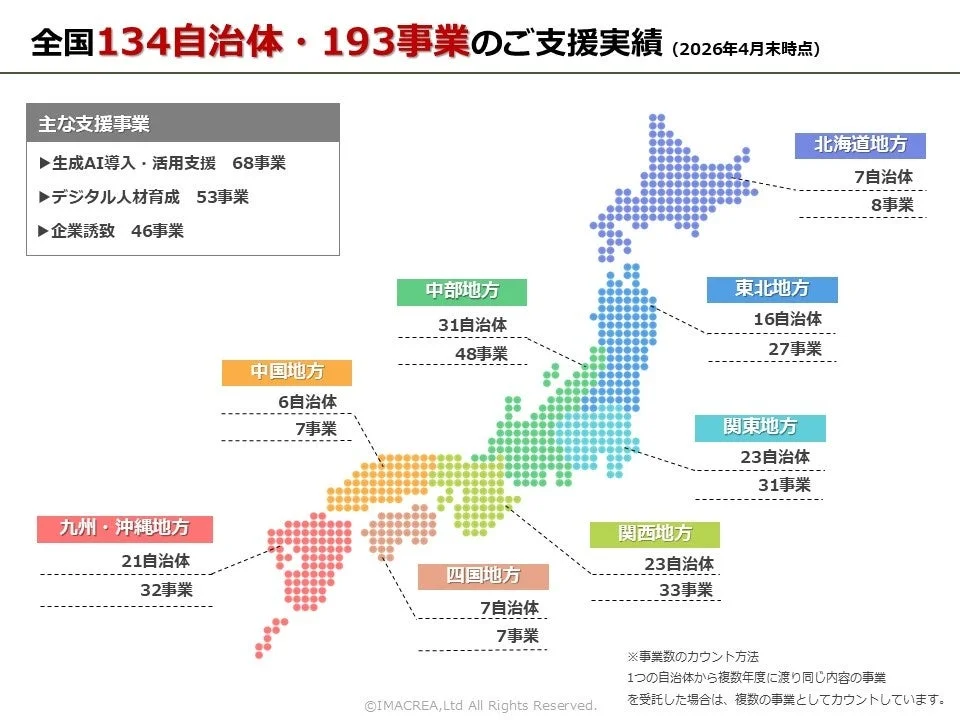 全国自治体への支援実績