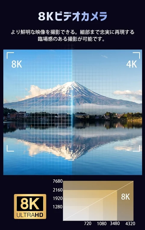 8Kと4Kの解像度比較