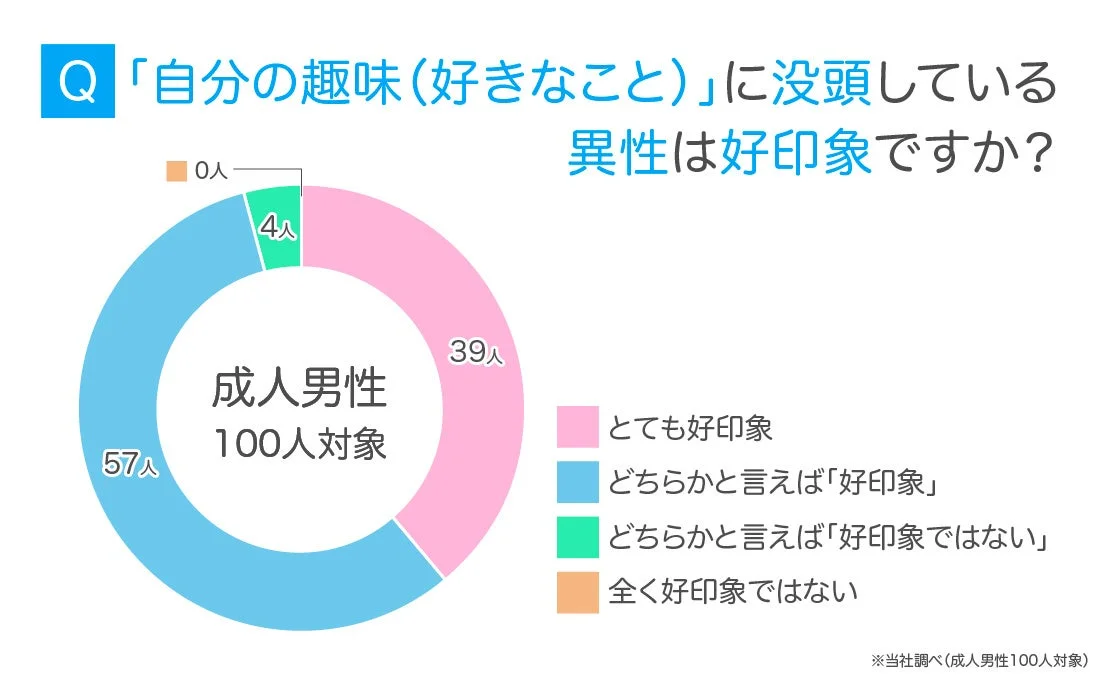成人男性の回答