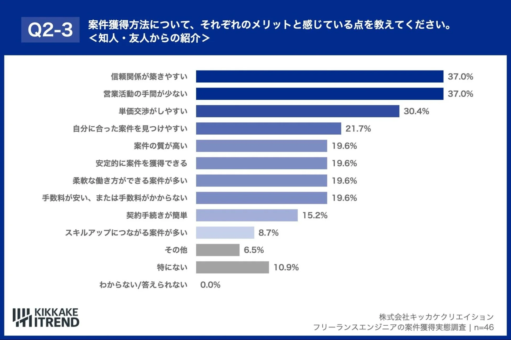 知人・友人からの紹介のメリット