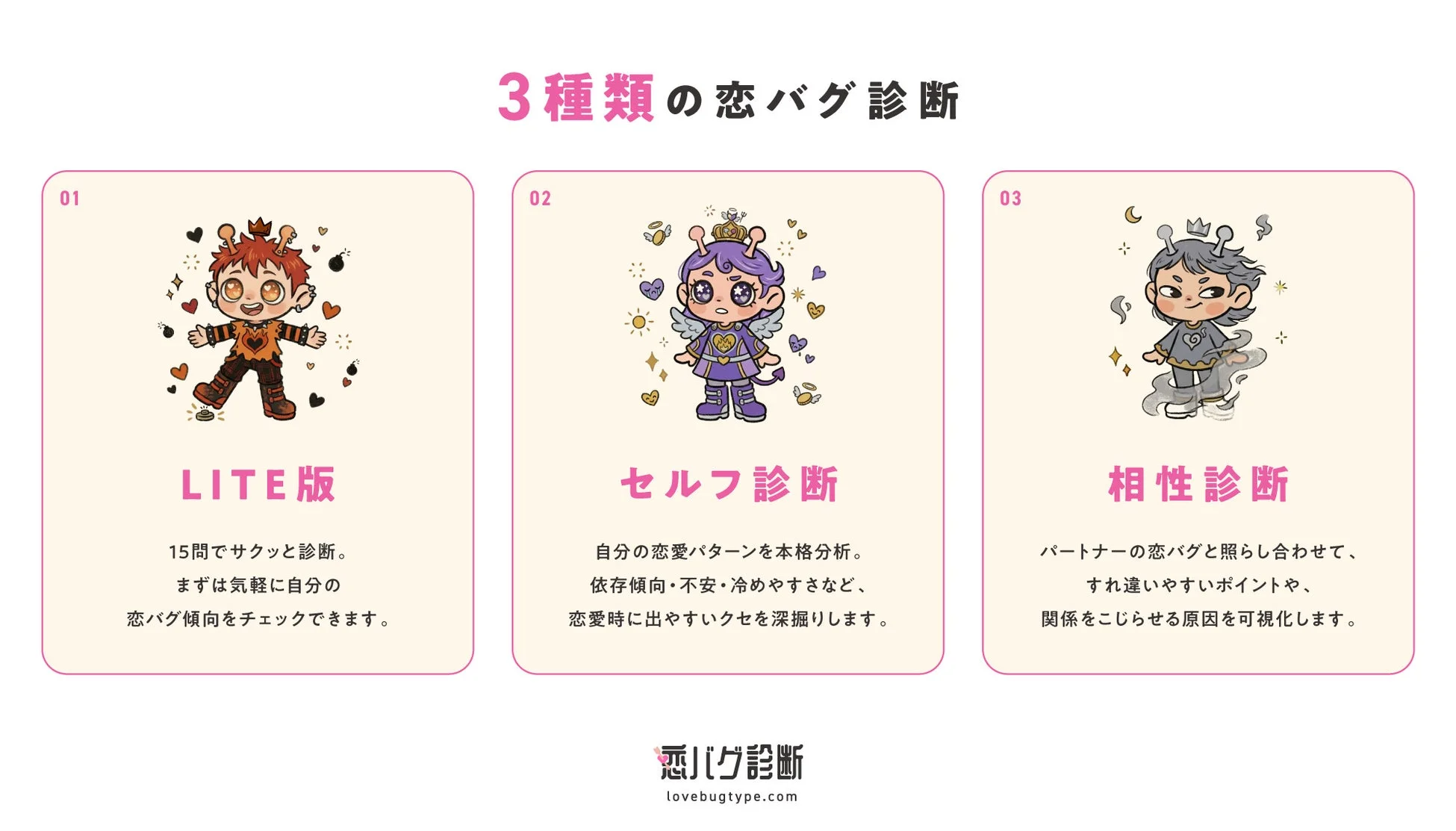 恋バグ診断の3種類の診断