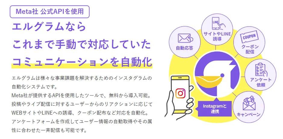 エルグラムはMeta社公式APIを活用したInstagram自動化システム