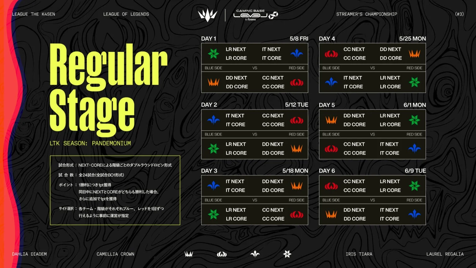 Regular Stage Details